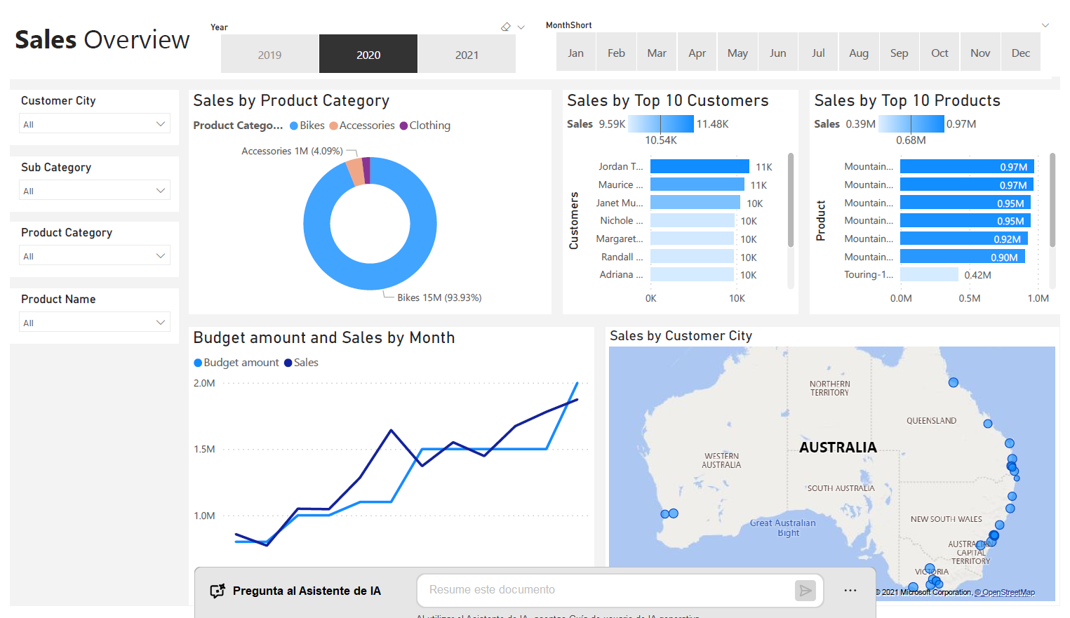 Sales Performance Dashboard